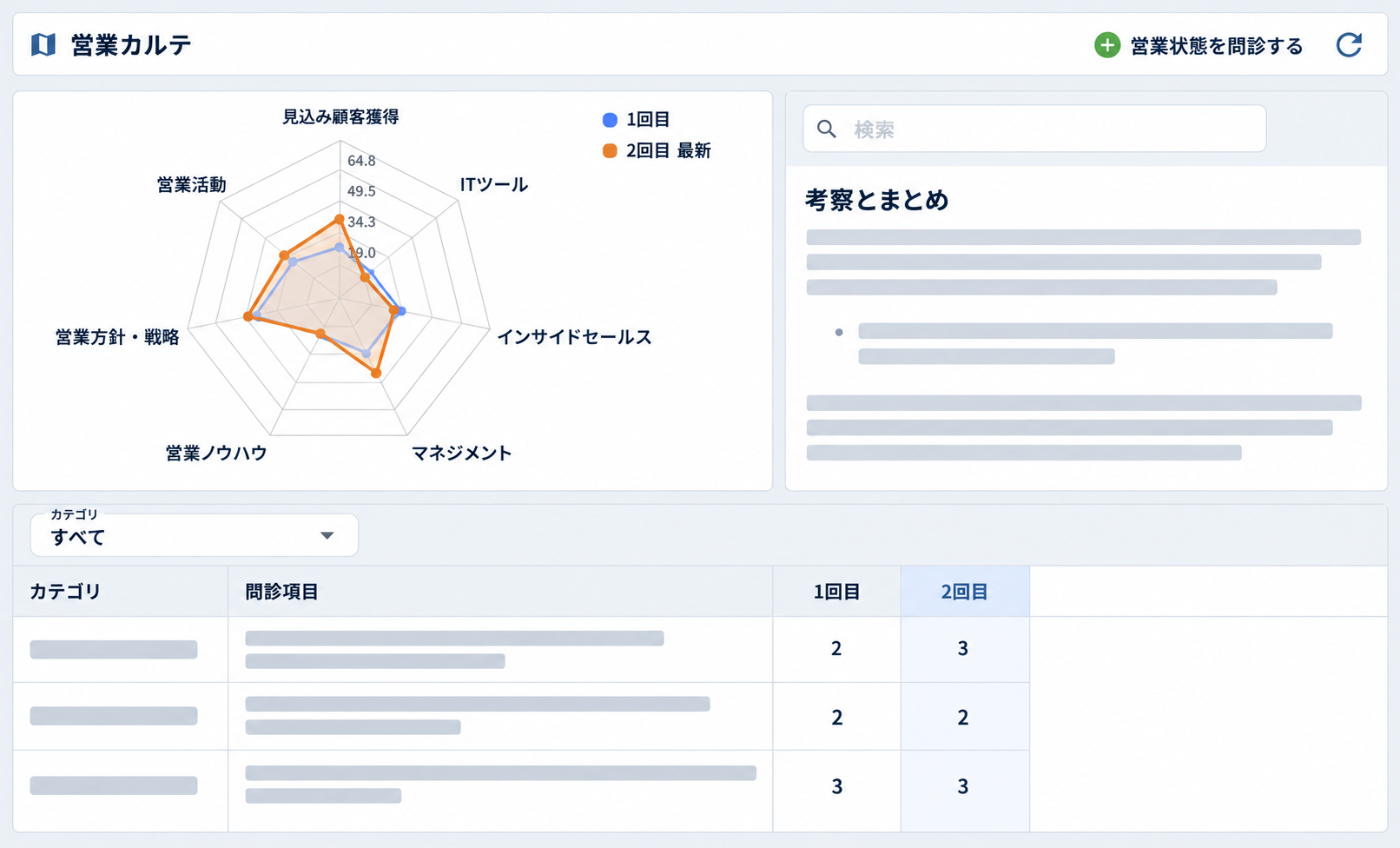 営業カルテ分析ダッシュボード